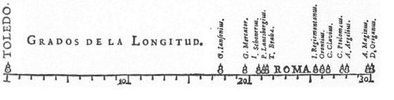 La Verdadera Longitud por Mar y Tierra, Michael Florent van Langren