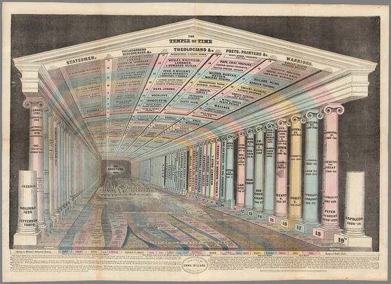 The Temple of Time, Emma Willard