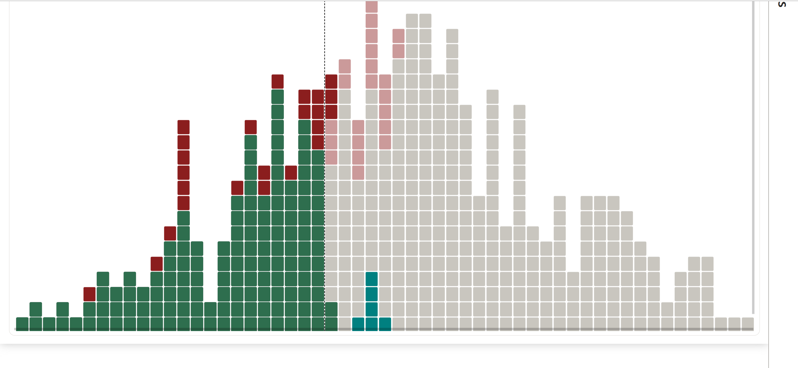 The skyline rendered inside Power BI Desktop with a station slicer